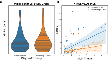 Figure 5: