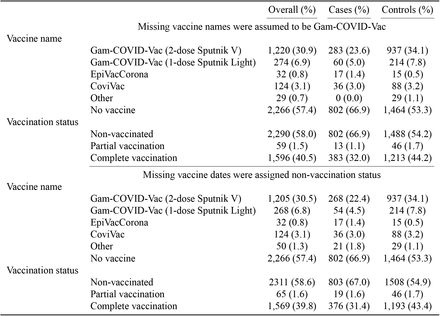 Table A1.