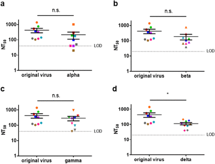 Figure S1: