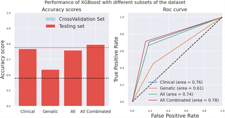 Figure 4.