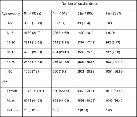 Table S1.