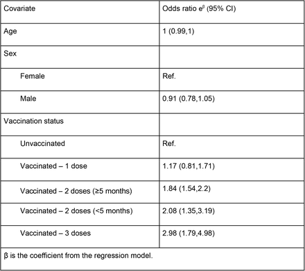 Table S3.