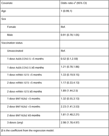 Table S4.