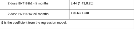 Table S6.