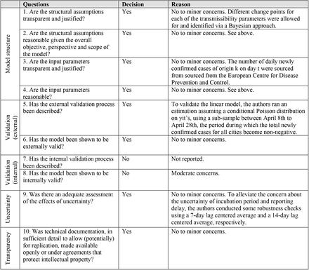 Table