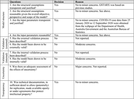 Table