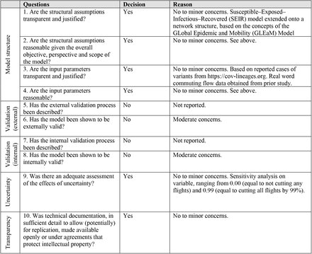 Table