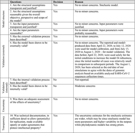 Table