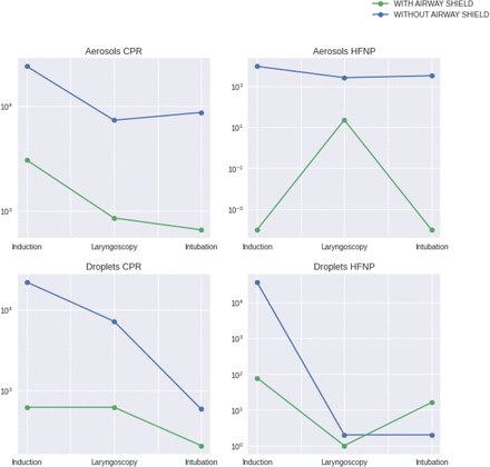 Figure 6: