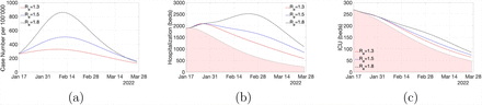 Figure 1: