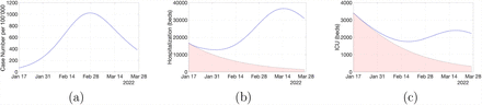 Figure 10: