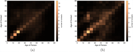 Figure 12: