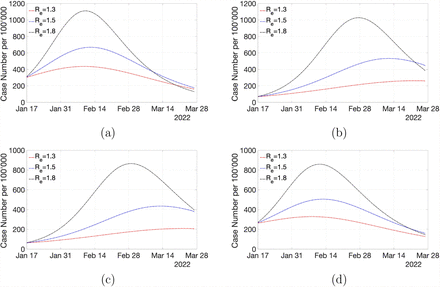 Figure 13: