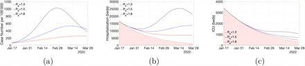 Figure 2: