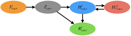 Figure 3: