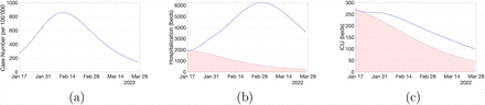 Figure 4: