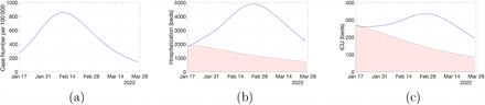 Figure 5: