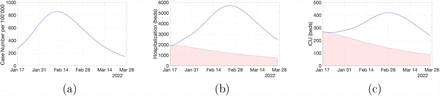 Figure 6: