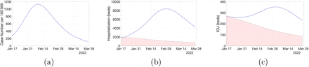 Figure 7: