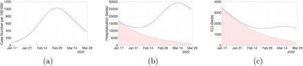 Figure 9: