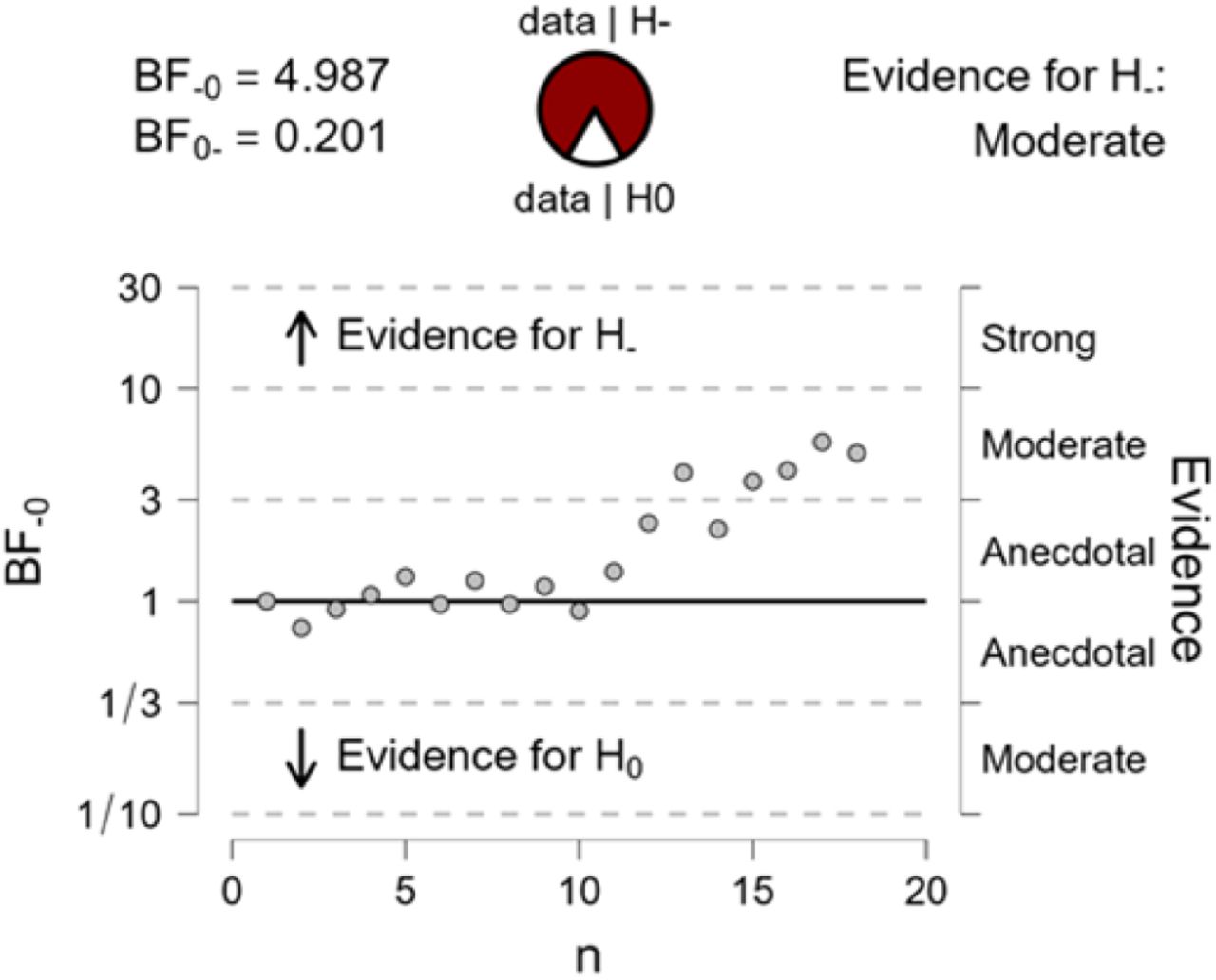 A circuit based approach to repair hypersexuality in Parkinson s