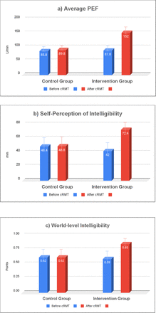 Figure 1: