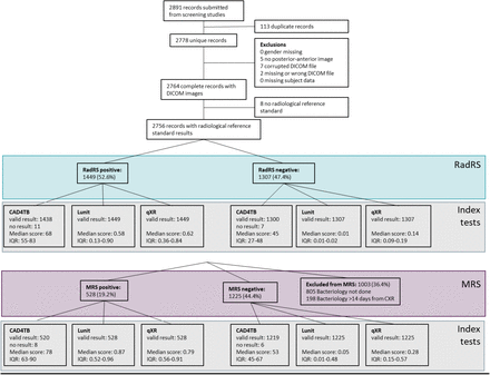 Figure 2.