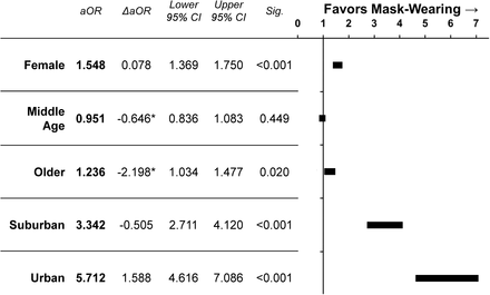 Fig 3.