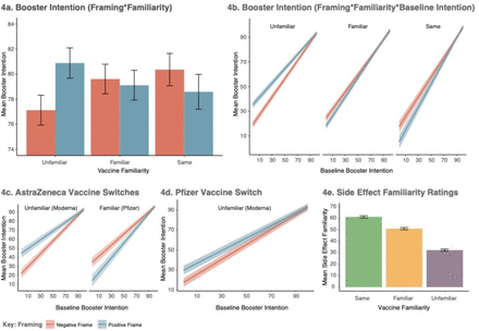 Figure 4: