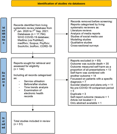 Figure 1: