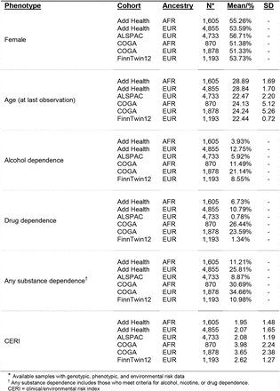 Table 2: