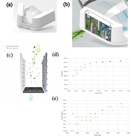 Figure 1.