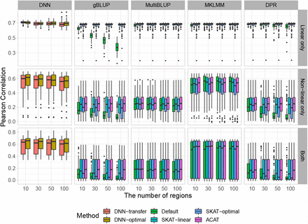 Fig 4.