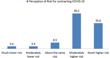 Figure 2a: