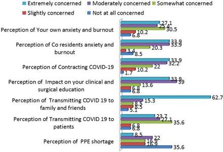 Figure 2b: