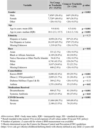 Table 1: