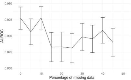 Figure 10: