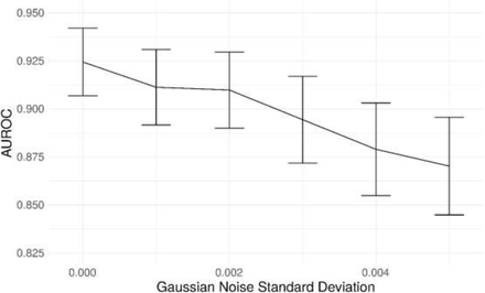 Figure 12: