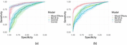 Figure 4: