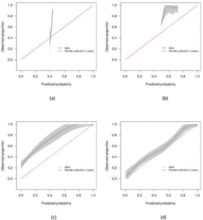 Figure 5: