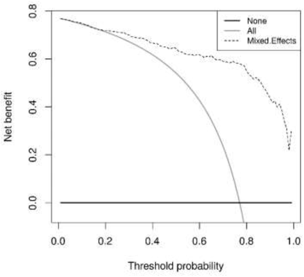 Figure 6: