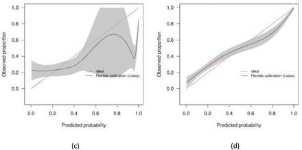 Figure 7: