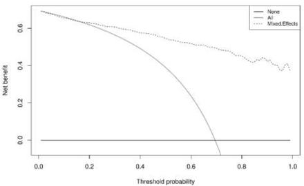 Figure 8: