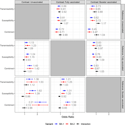 Figure 6: