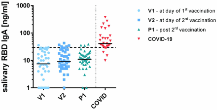 Fig 7.