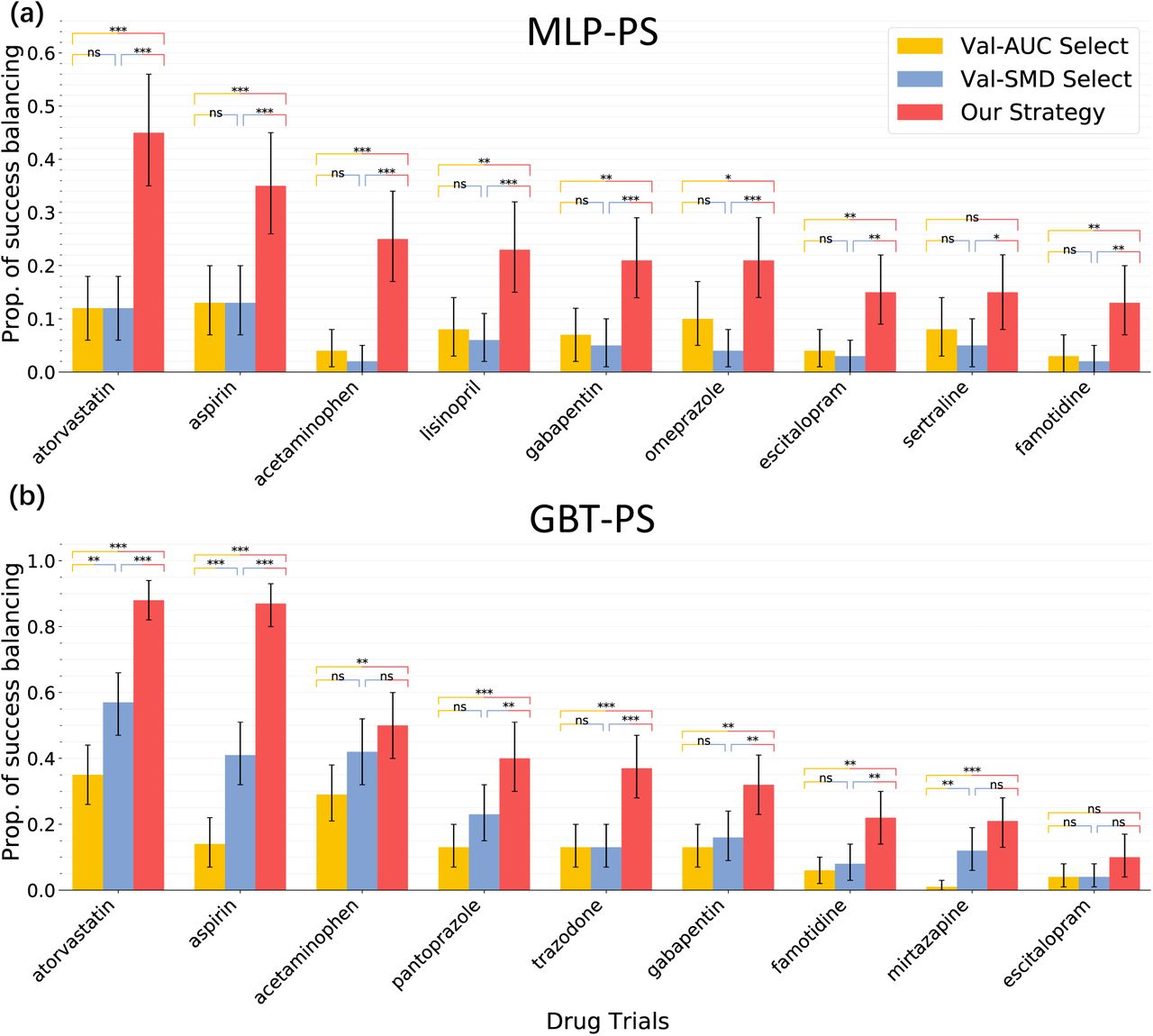 PDF) High-throughput target trial emulation for Alzheimer's