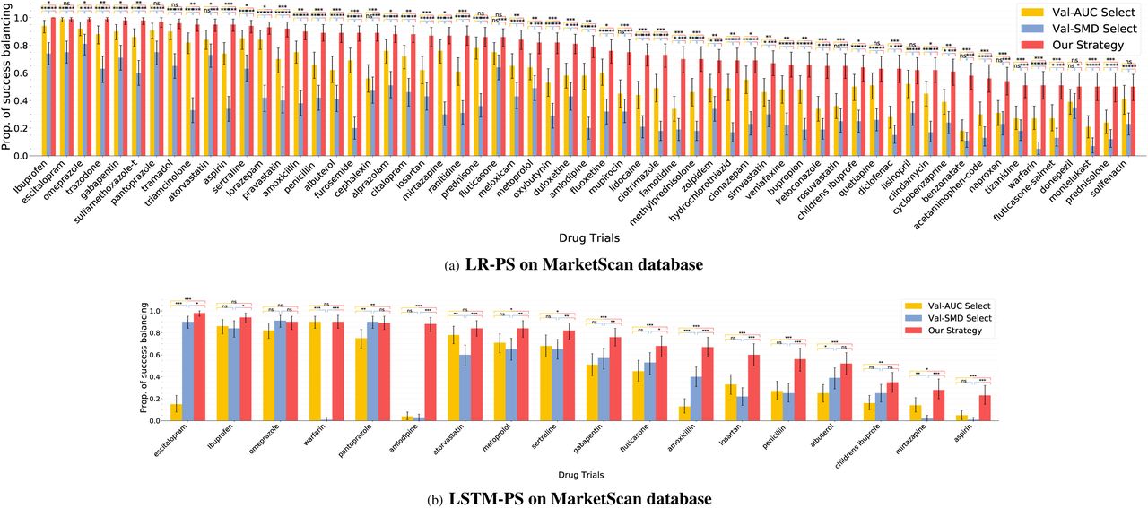 PDF) High-throughput target trial emulation for Alzheimer's