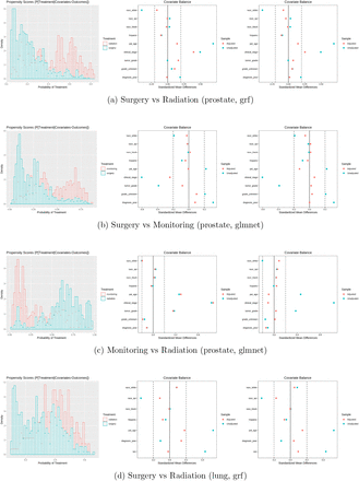 Supplementary Figure 2: