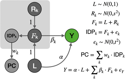 Figure 2: