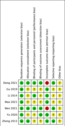 Fig 3.